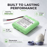 Аккумулятор Cameron Sino для нянь Philips Avent SBC-EB4880 CS-SF2170MB Аккумулятор Cameron Sino для нянь Philips Avent SBC-EB4880 CS-SF2170MB